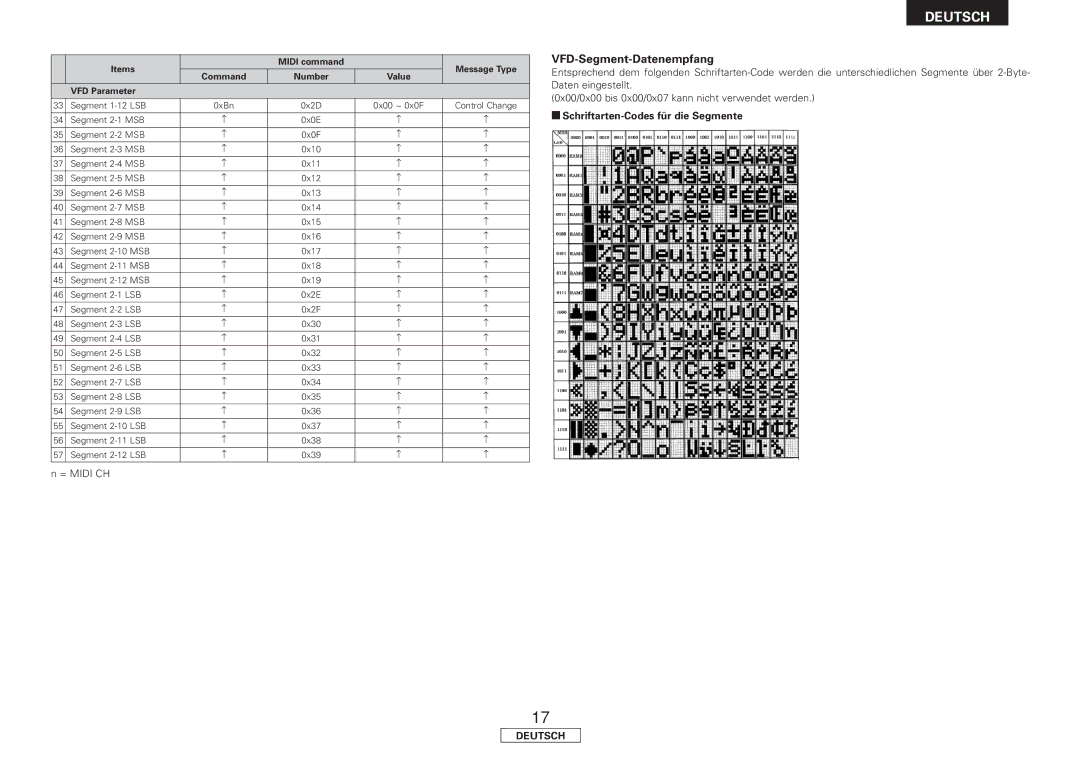 Denon DN-HC4500 manual VFD-Segment-Datenempfang, Daten eingestellt, 0x00/0x00 bis 0x00/0x07 kann nicht verwendet werden 