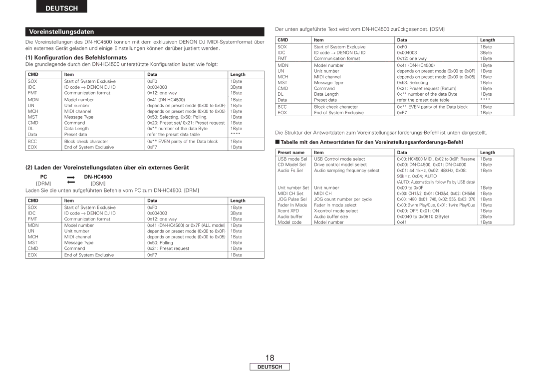 Denon DN-HC4500 manual Voreinstellungsdaten, Konfiguration des Befehlsformats 