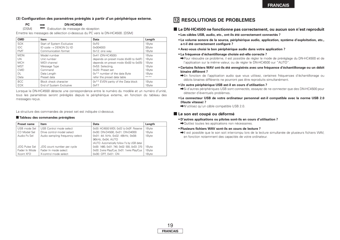 Denon DN-HC4500 manual Resolutions DE Problemes, Tableau des commandes préréglées 