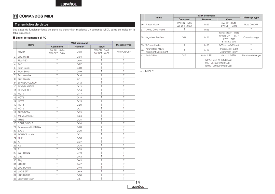 Denon DN-HC4500 manual Comandos Midi, Transmisión de datos, Envío de comando al PC 