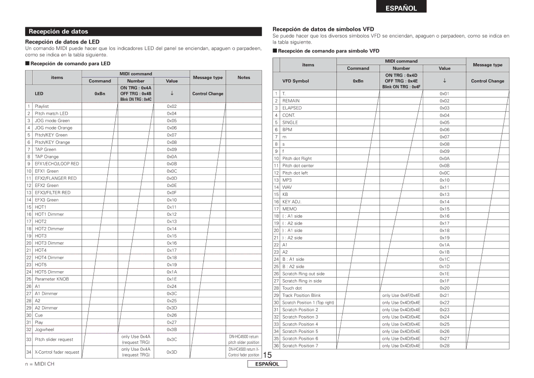 Denon DN-HC4500 Recepción de datos de símbolos VFD, Recepción de datos de LED, Recepción de comando para símbolo VFD 