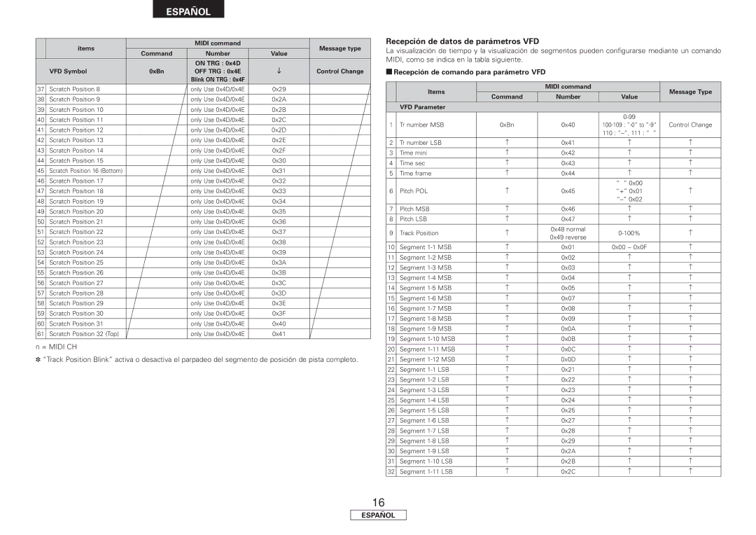 Denon DN-HC4500 manual Recepción de datos de parámetros VFD, Recepción de comando para parámetro VFD 