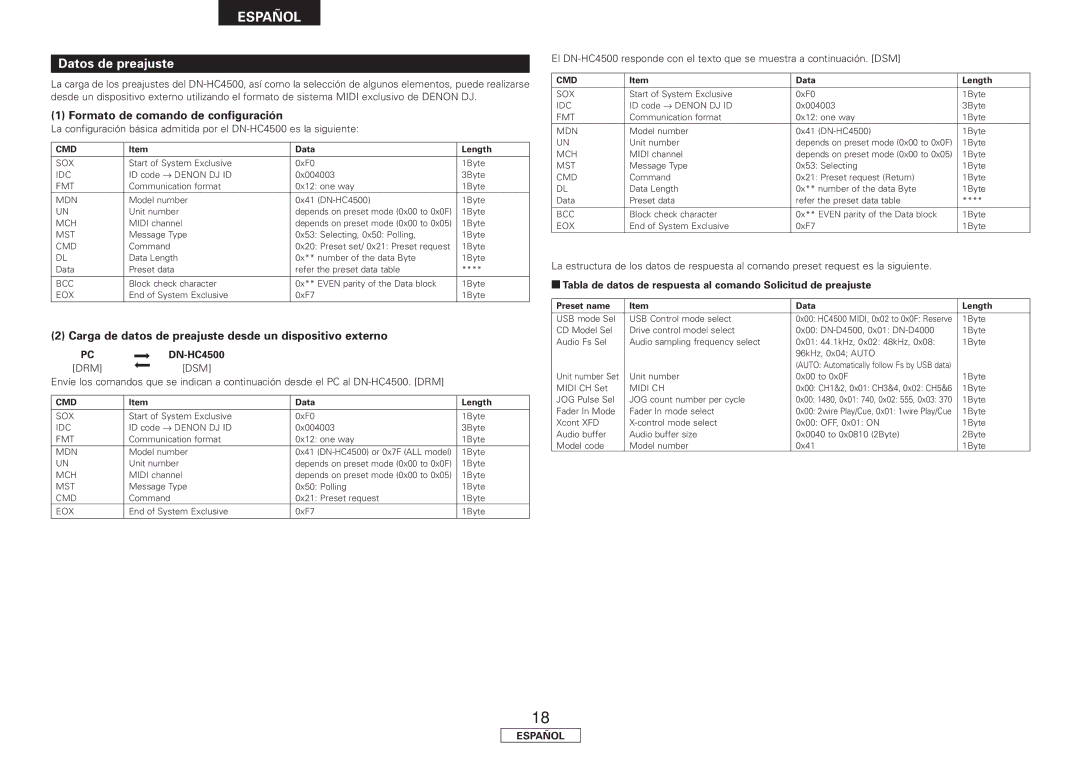 Denon DN-HC4500 manual Datos de preajuste, Formato de comando de configuración 