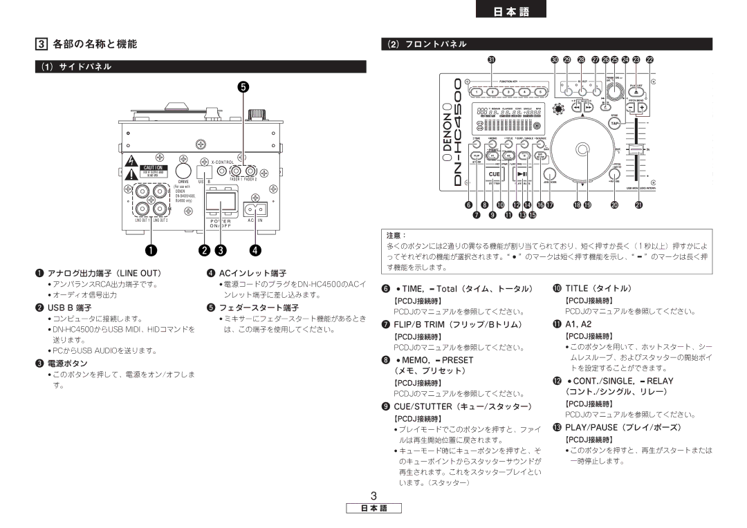 Denon DN-HC4500 manual #1#0@9 @8 @7@6@5@4@3@2 4!6!7 