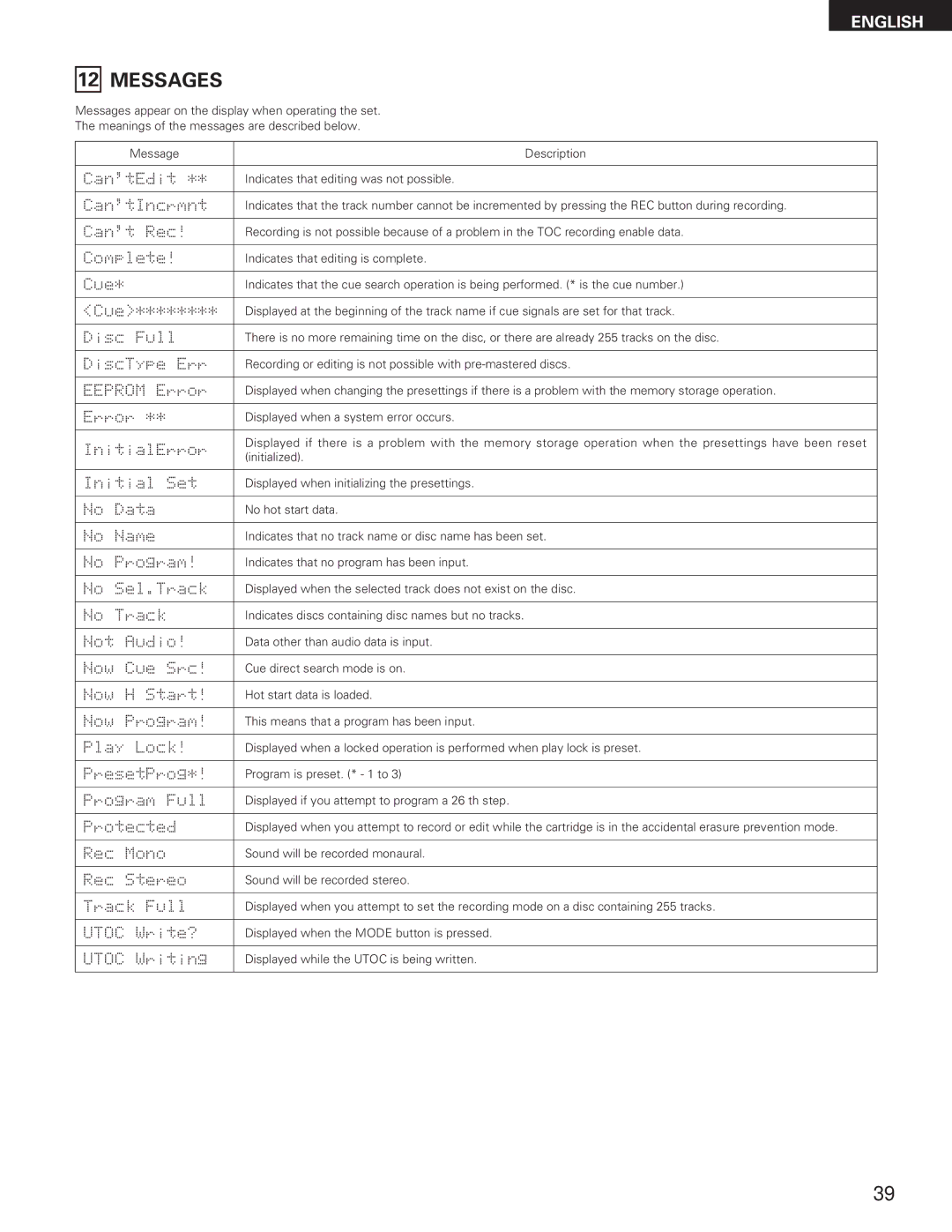 Denon DN-M991R operating instructions Messages, Can ,tIncrmnt 