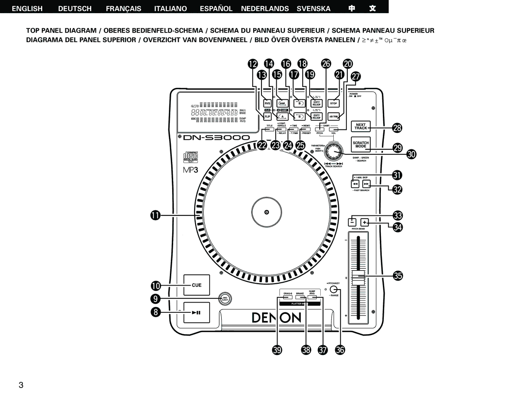 Denon DN-S3000 manual 6!8 @6 @0 !3!5 !7!9 @1@7 @2@3@4@5 @9#0 #5 !0 #9 #8 #7 #6 