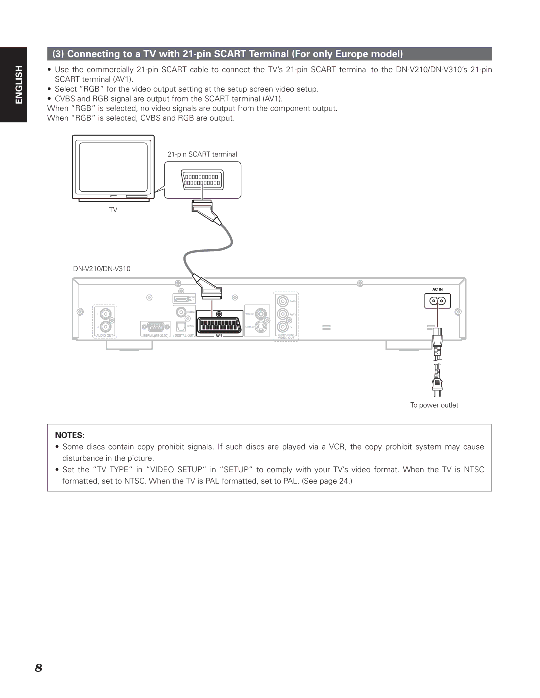 Denon manual Pin Scart terminal DN-V210/DN-V310 To power outlet 