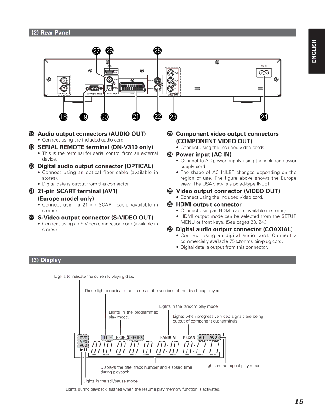 Denon DN-V210, DN-V310 manual Rear Panel, Display 