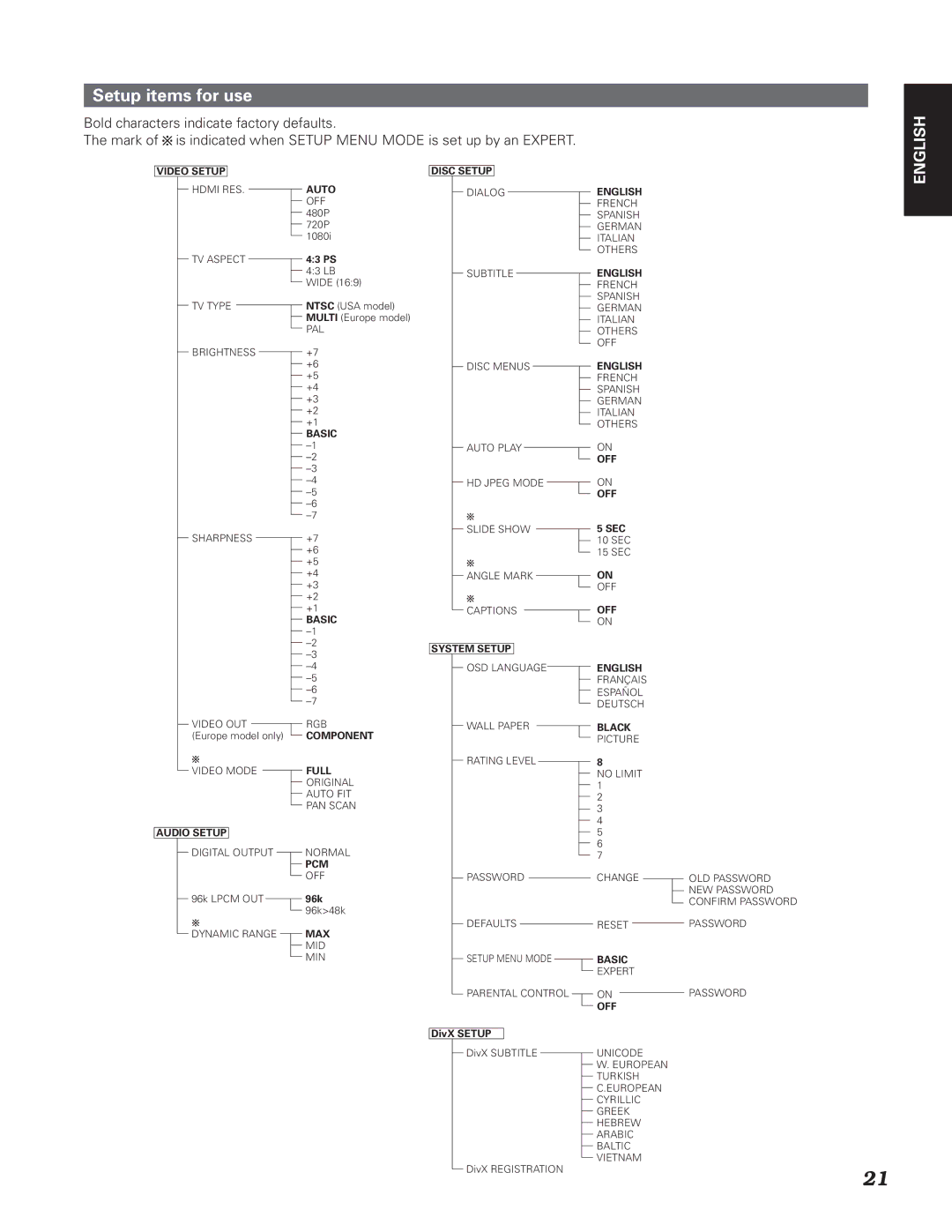 Denon DN-V210, DN-V310 manual Setup items for use, Auto 