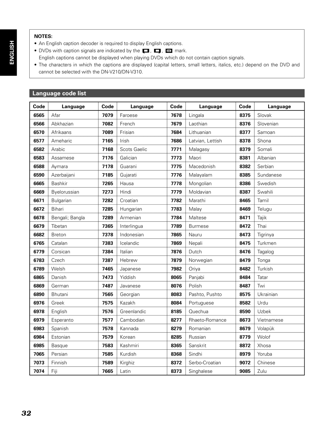 Denon DN-V310, DN-V210 manual Language code list 