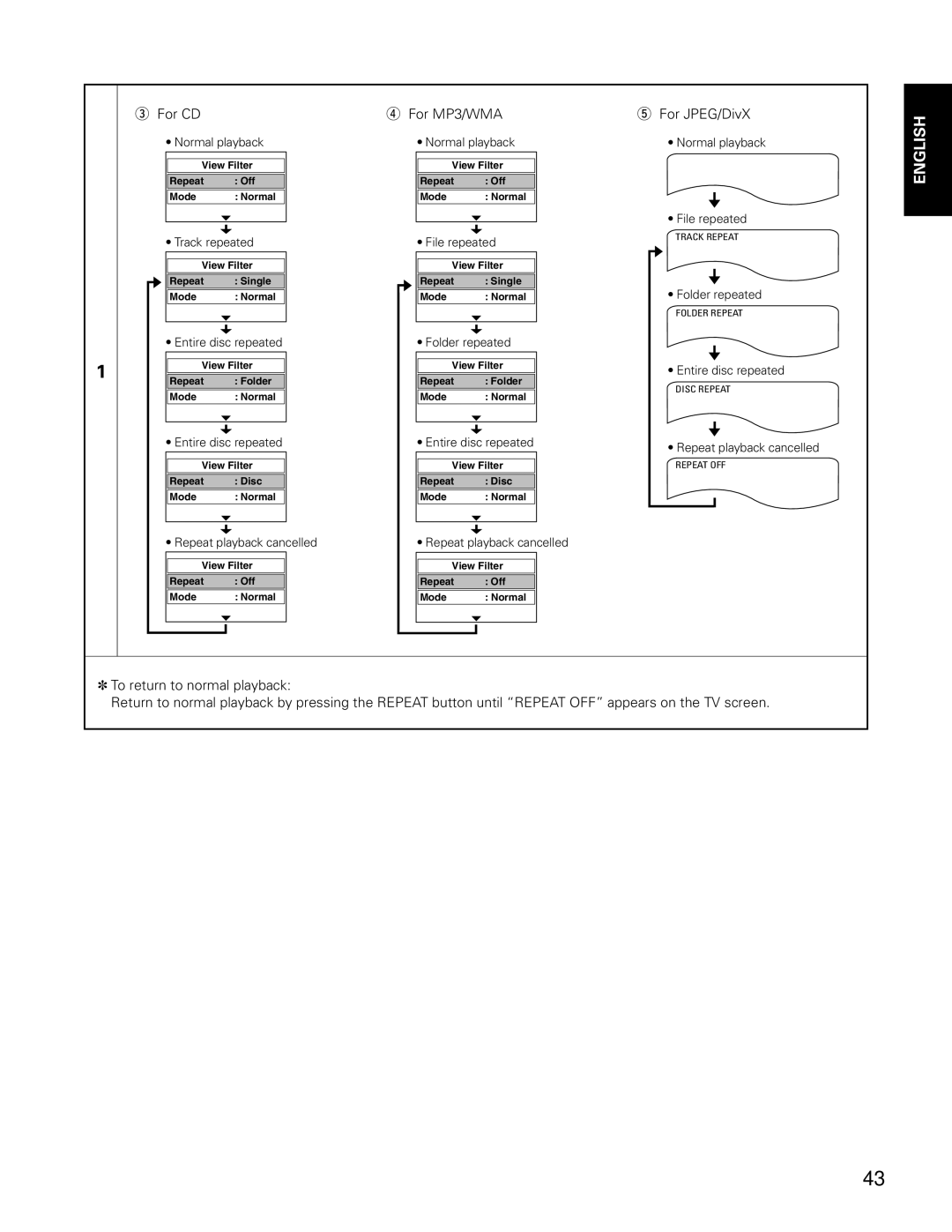 Denon DN-V210, DN-V310 manual For CD For MP3/WMA For JPEG/DivX 