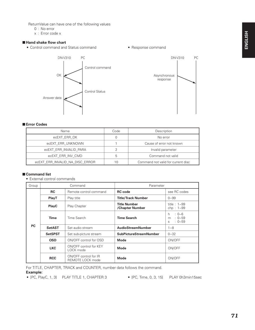 Denon DN-V210, DN-V310 manual Hand shake flow chart, Error Codes, Command list 