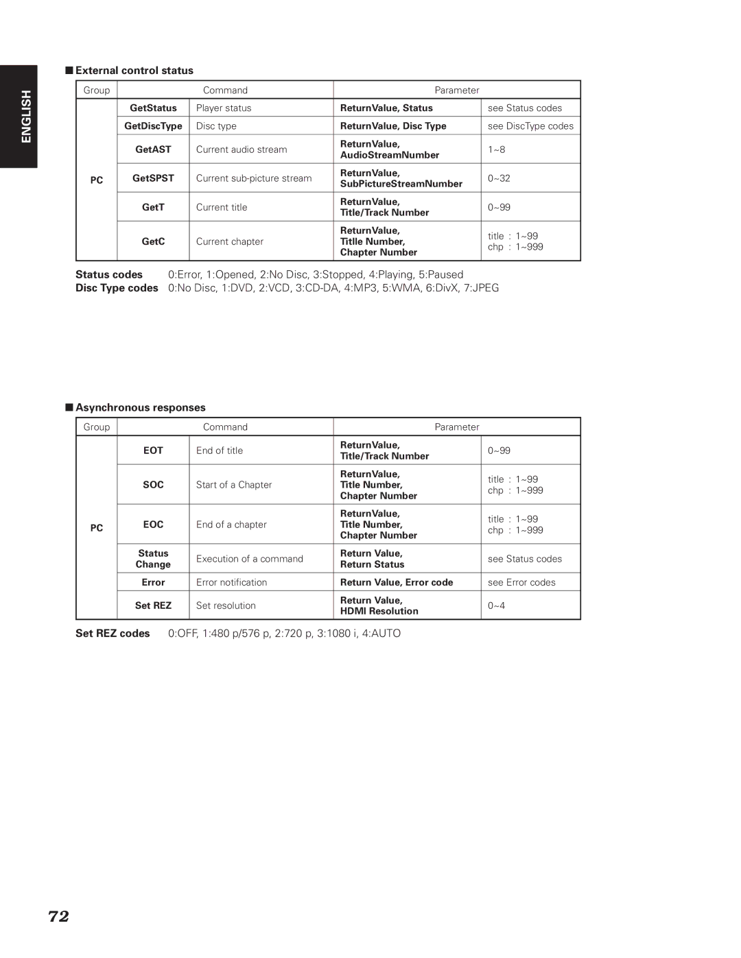 Denon DN-V310, DN-V210 manual External control status, Asynchronous responses 