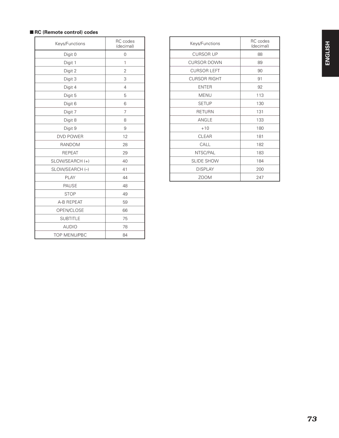 Denon DN-V210, DN-V310 manual RC Remote control codes 