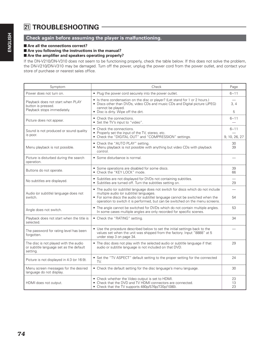 Denon DN-V310, DN-V210 manual ¤1TROUBLESHOOTING, Check again before assuming the player is malfunctioning 