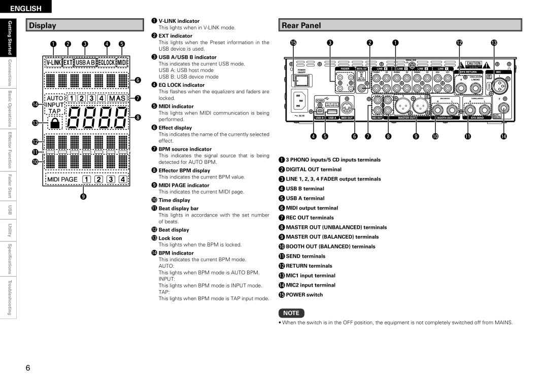 Denon DN-X1600 owner manual Display, Rear Panel 