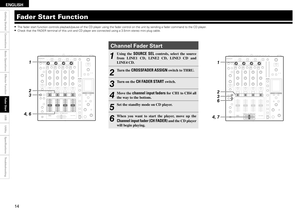 Denon DN-X1600 owner manual Fader Start Function, Channel Fader Start 