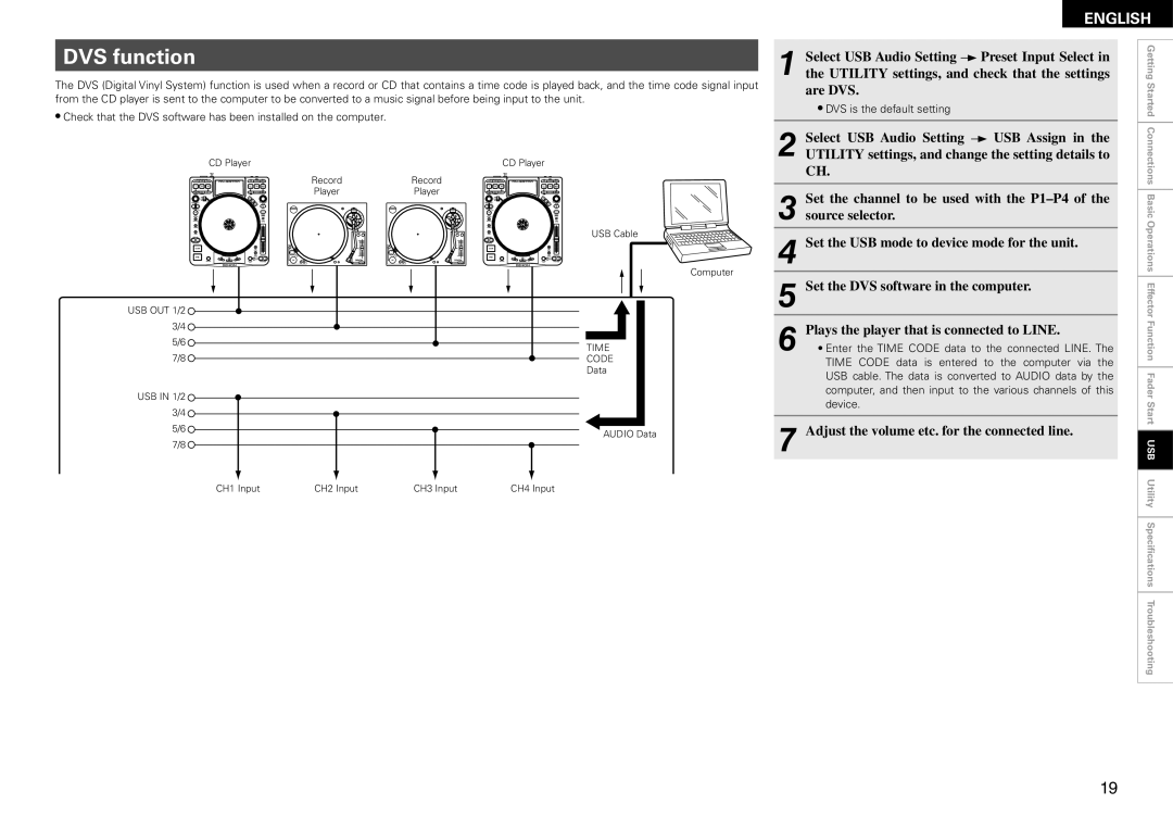 Denon DN-X1600 owner manual DVS function 