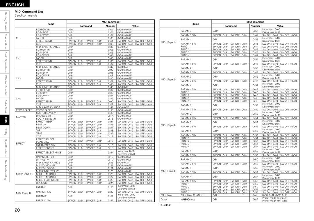 Denon DN-X1600 owner manual Midi Command List, Send commands 