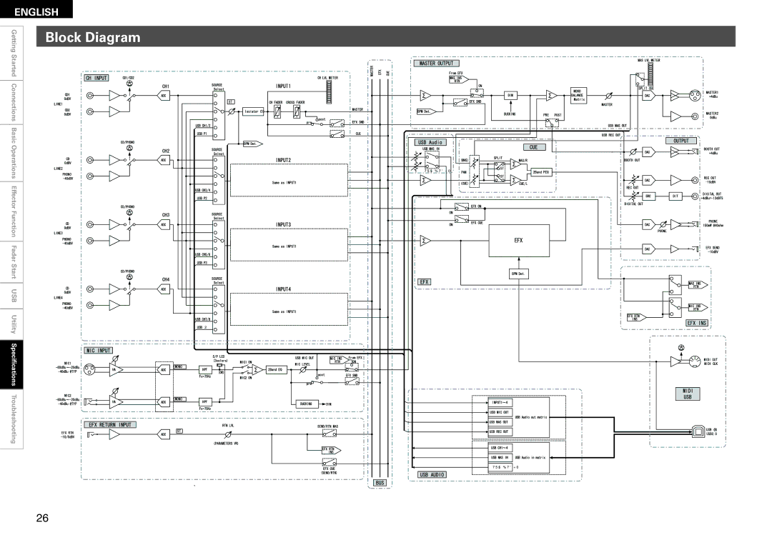 Denon DN-X1600 owner manual Block Diagram 