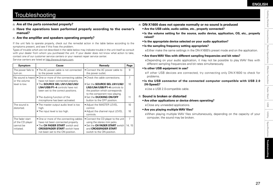 Denon DN-X1600 owner manual Troubleshooting 