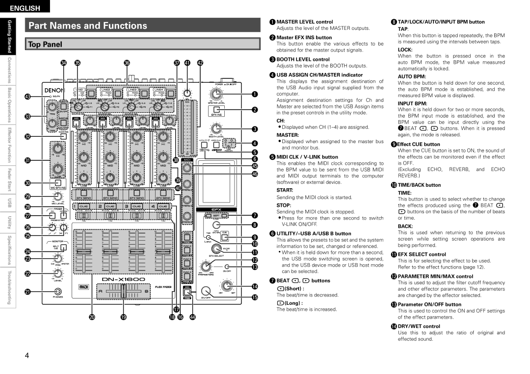 Denon DN-X1600 owner manual Part Names and Functions, Top Panel 