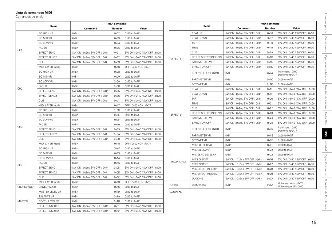 Denon DN-X1700 manual Lista de comandos Midi, Comandos de envío 