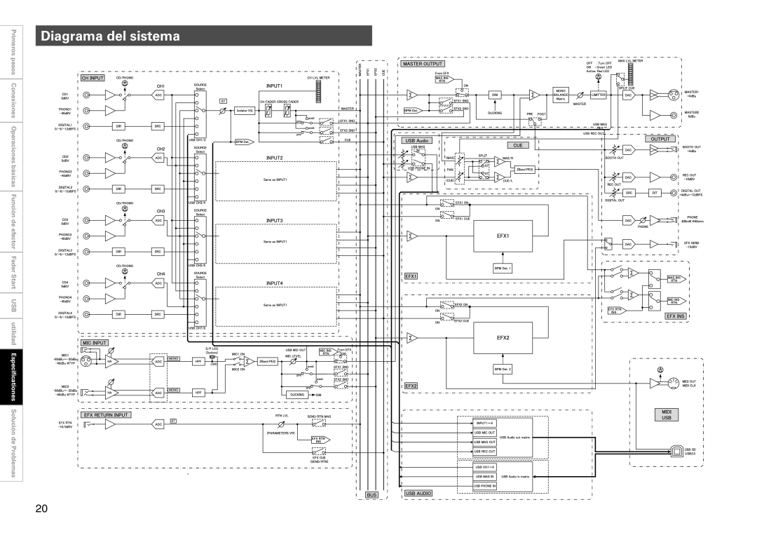 Denon DN-X1700 manual Diagrama del sistema 