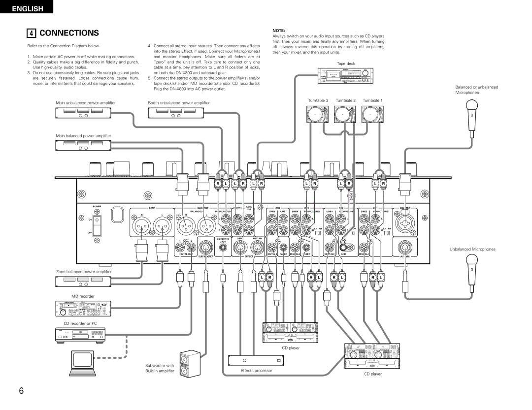 Denon DN-X800 operating instructions Connections, L R 