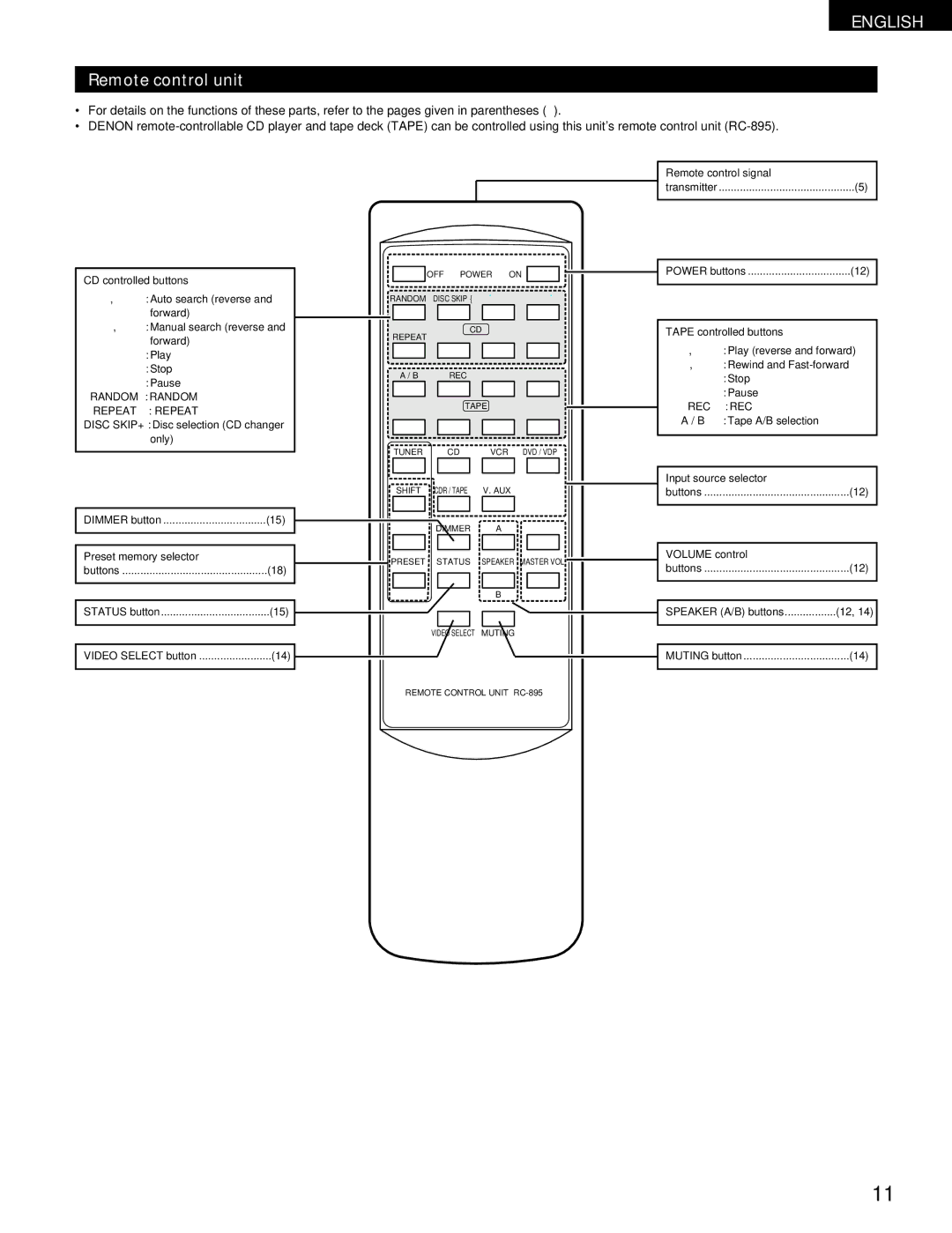 Denon DRA-295 manual Remote control unit, Random Random Repeat Repeat, Rec Rec 