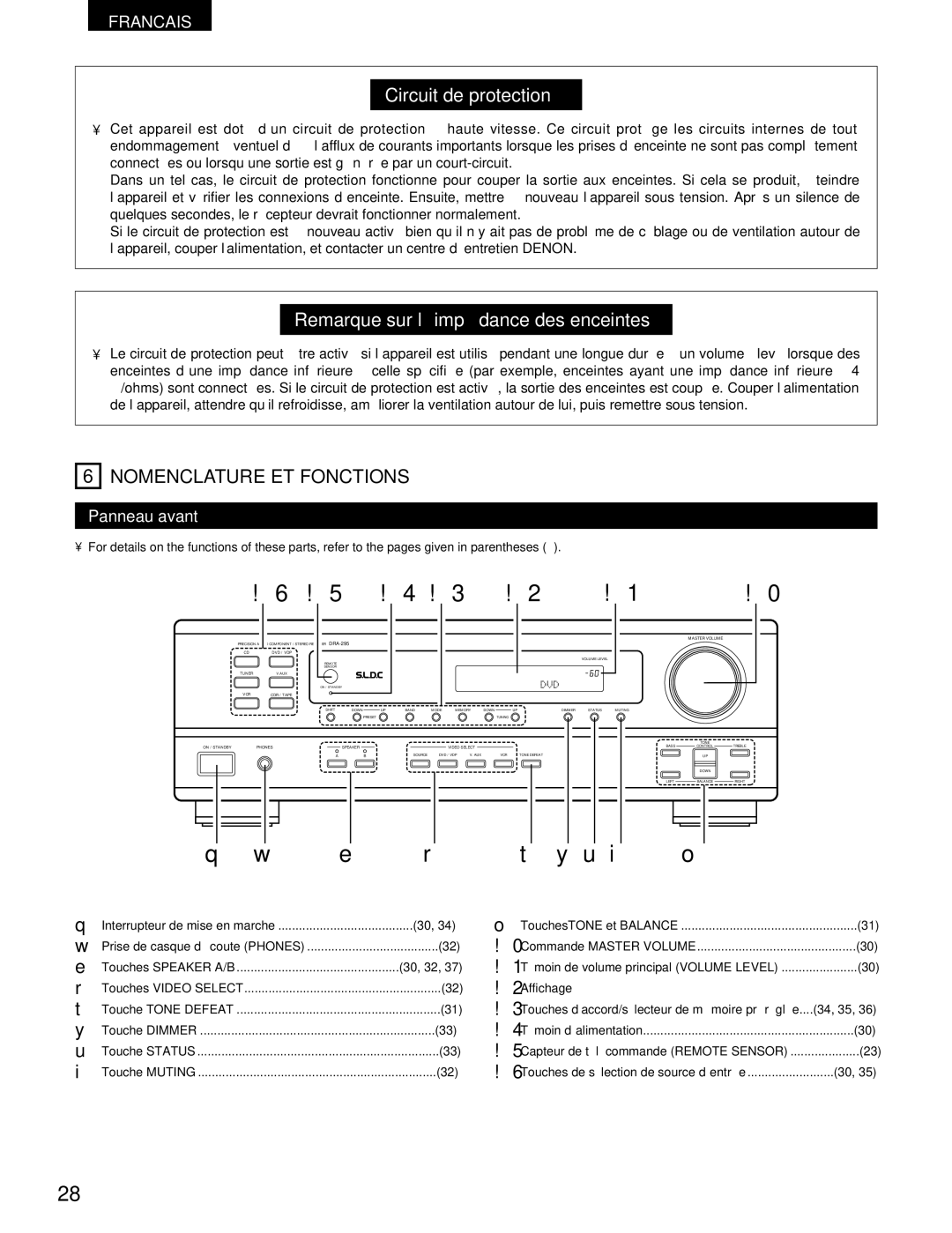 Denon DRA-295 manual Nomenclature ET Fonctions, Panneau avant 