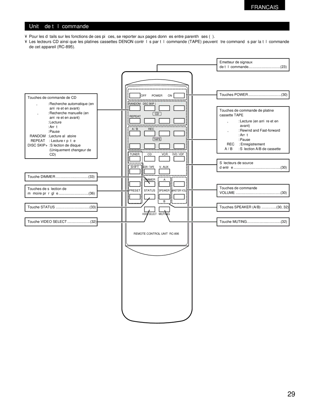 Denon DRA-295 manual Unité de télécommande, 4REC 