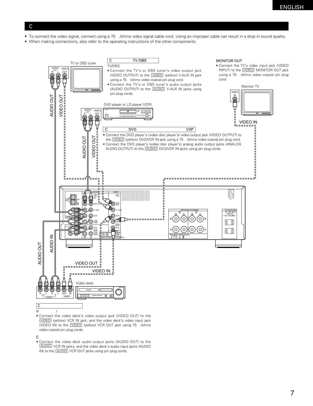 Denon DRA-295 manual Connecting a TV/DBS tuner, Connecting a DVD player or a video disc player VDP 