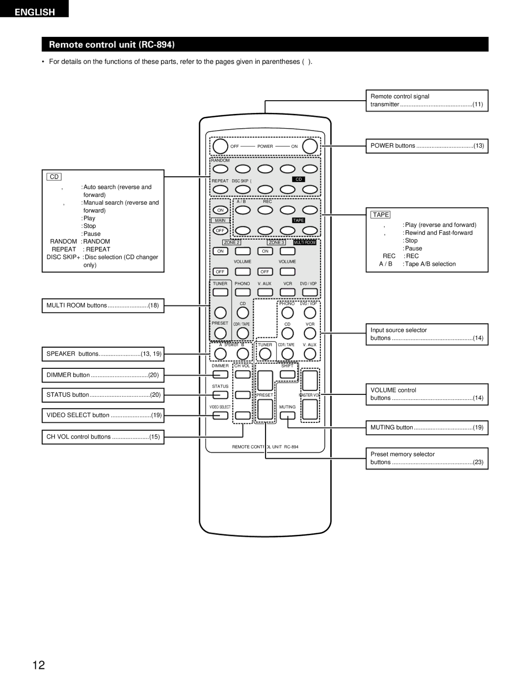 Denon DRA-395 manual Remote control unit RC-894 