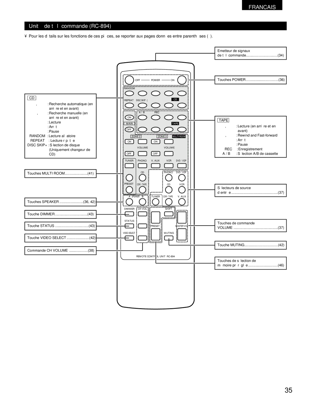 Denon DRA-395 manual Unité de télécommande RC-894, Emetteur de signaux, Touches de commande, Touches de sélection de 