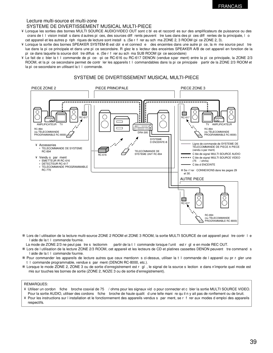 Denon DRA-395 manual Piece Zone Piece Principale, Autre Piece, Vendu séparément 