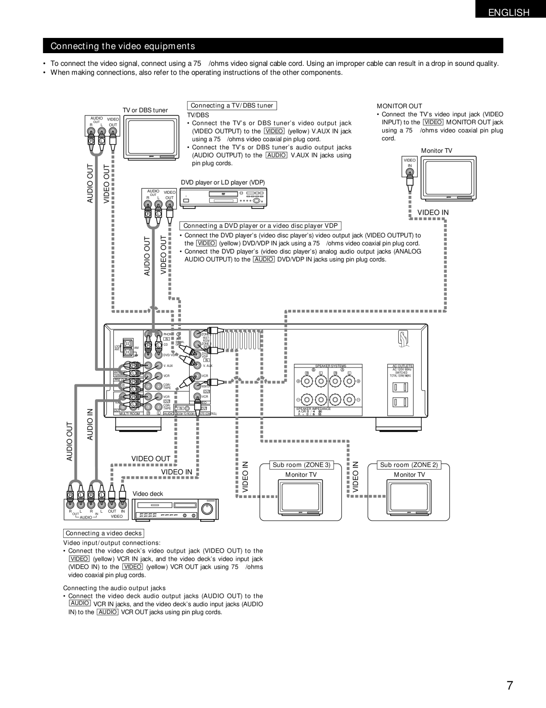 Denon DRA-395 Audio OUT Video OUT, Connecting a TV/DBS tuner, Connecting a video decks Video input/output connections 