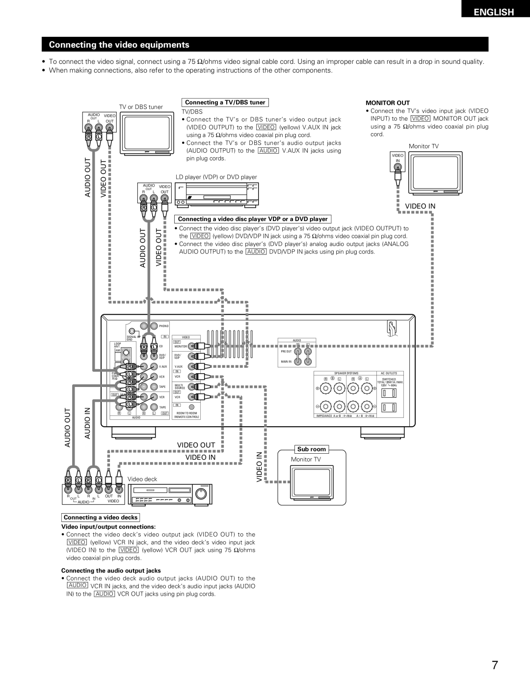 Denon DRA-685 manual Audio OUT, Video OUT 