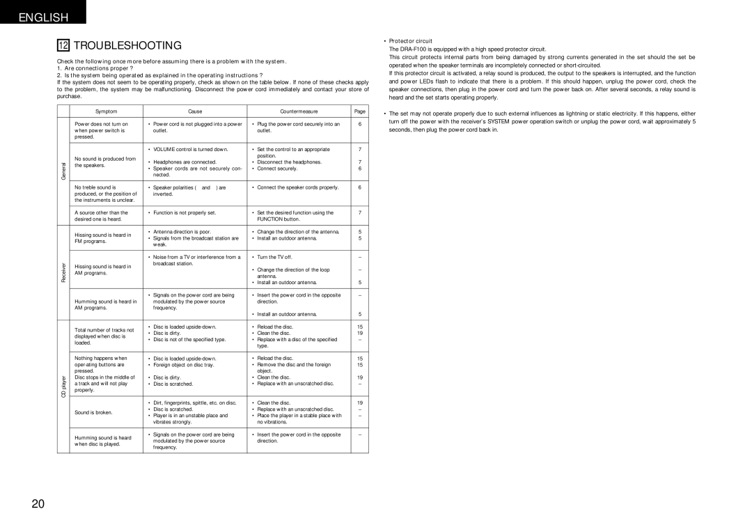 Denon DRA-F100, DCD-F100 manual Troubleshooting, Protector circuit 