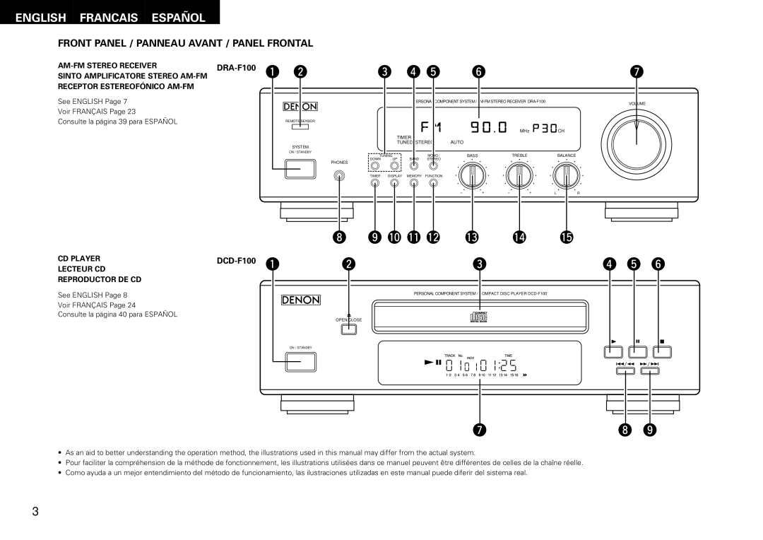 Denon DCD-F100, DRA-F100 manual 0!1!2 