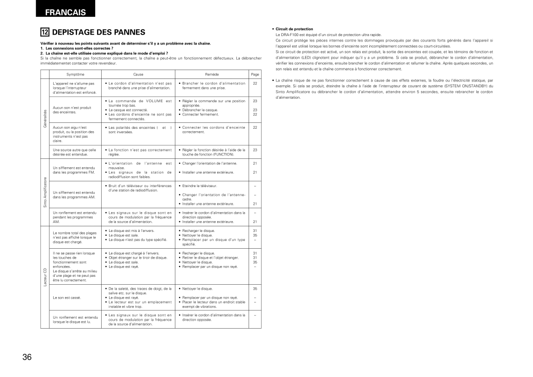 Denon DRA-F100, DCD-F100 manual Depistage DES Pannes, Circuit de protection 