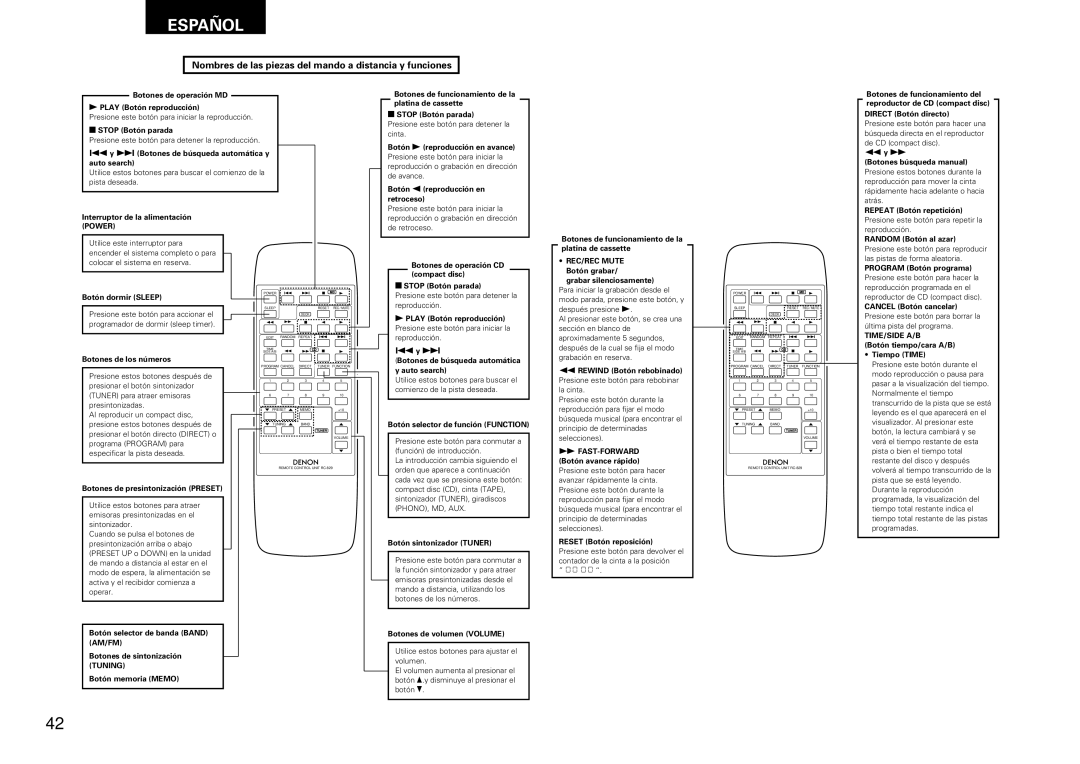 Denon DRA-F100, DCD-F100 manual Nombres de las piezas del mando a distancia y funciones 