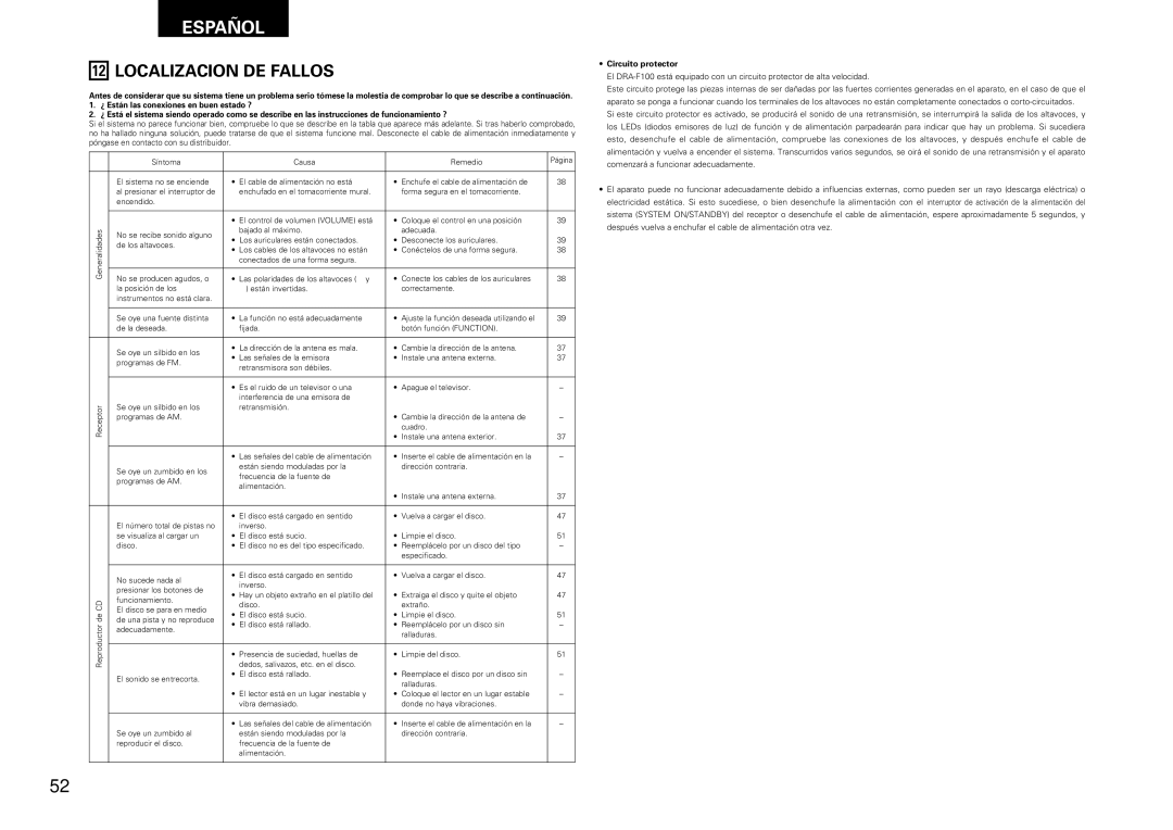 Denon DRA-F100, DCD-F100 manual Localizacion DE Fallos, Circuito protector 