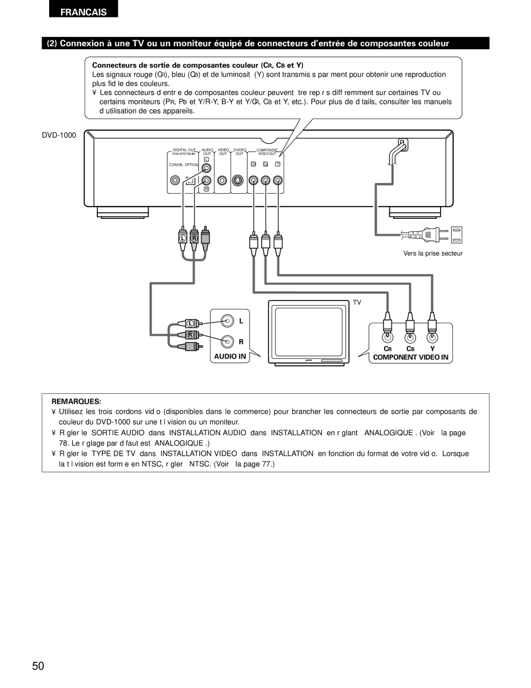 Denon DVD-1000 manual Connecteurs de sortie de composantes couleur CR, CB et Y, Audio Component Video Remarques 