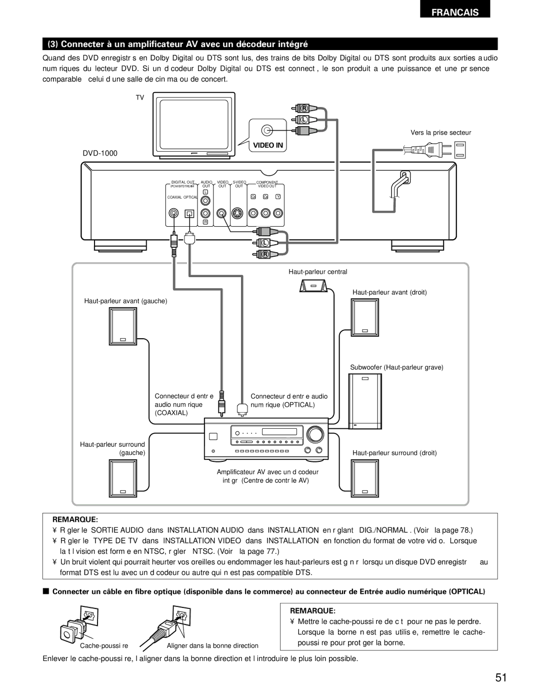 Denon DVD-1000 manual Connecter à un amplificateur AV avec un décodeur intégré, Coaxial 