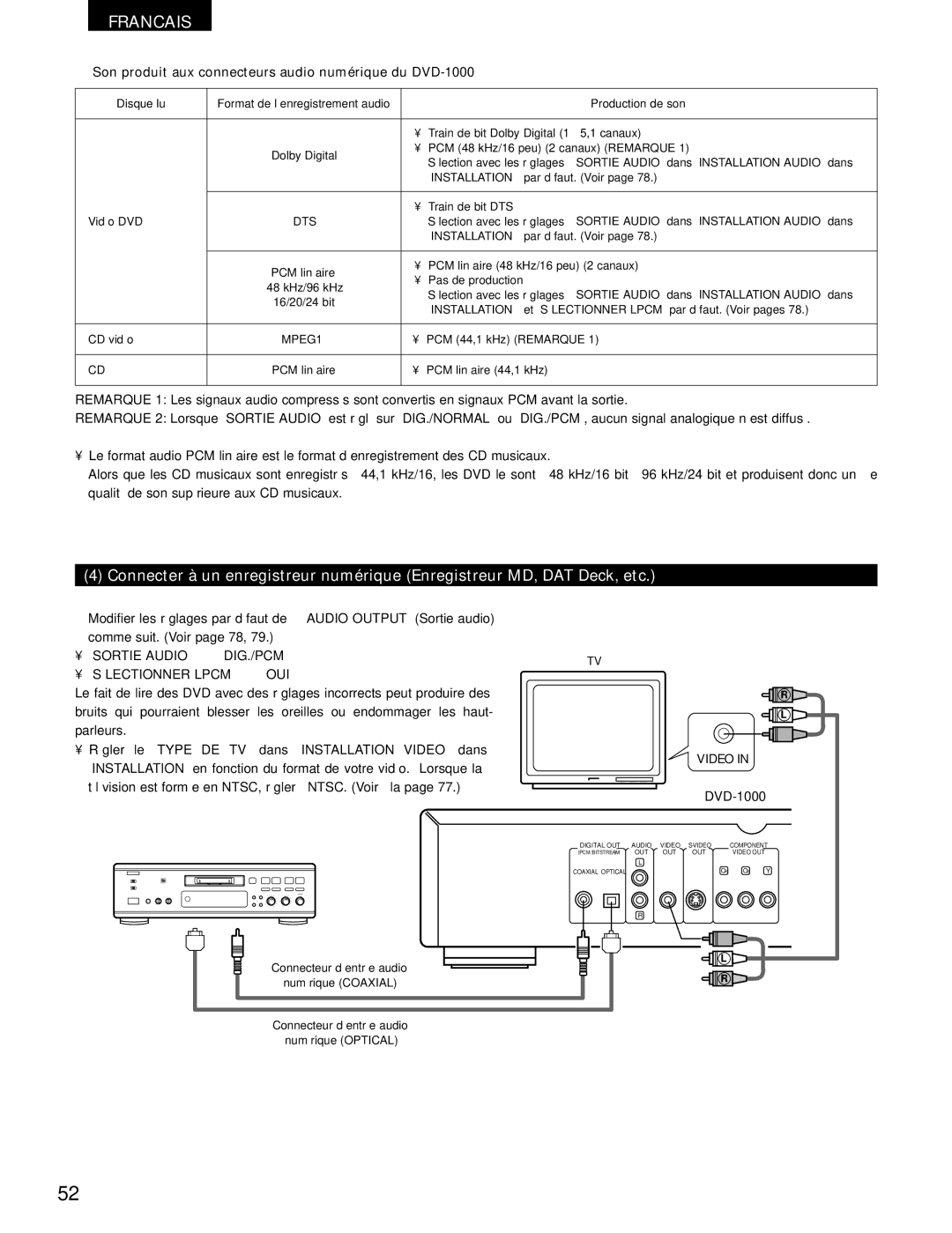 Denon manual Son produit aux connecteurs audio numérique du DVD-1000, Sortie Audio → DIG./PCM Sélectionner Lpcm → OUI 