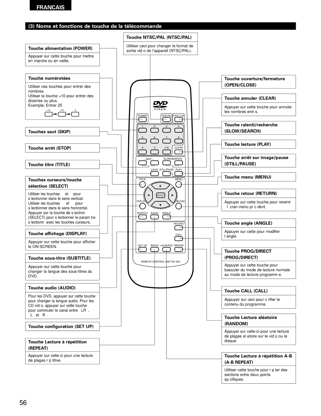 Denon DVD-1000 manual Noms et fonctions de touche de la télécommande 