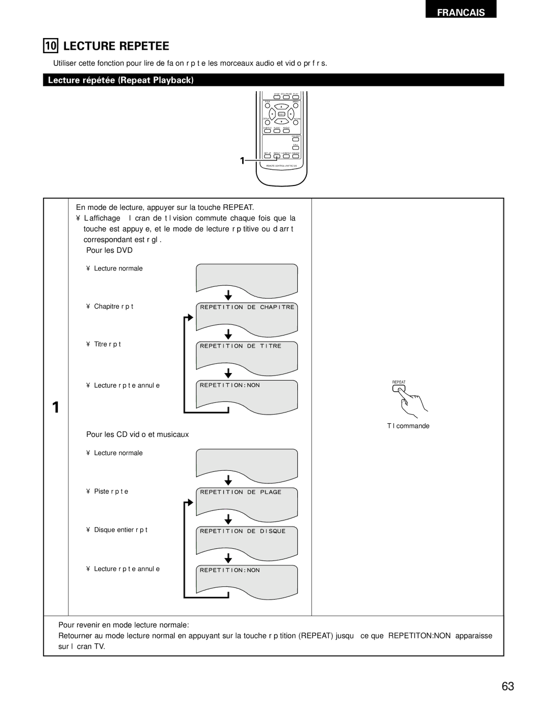 Denon DVD-1000 manual Lecture Repetee, Lecture répétée Repeat Playback 