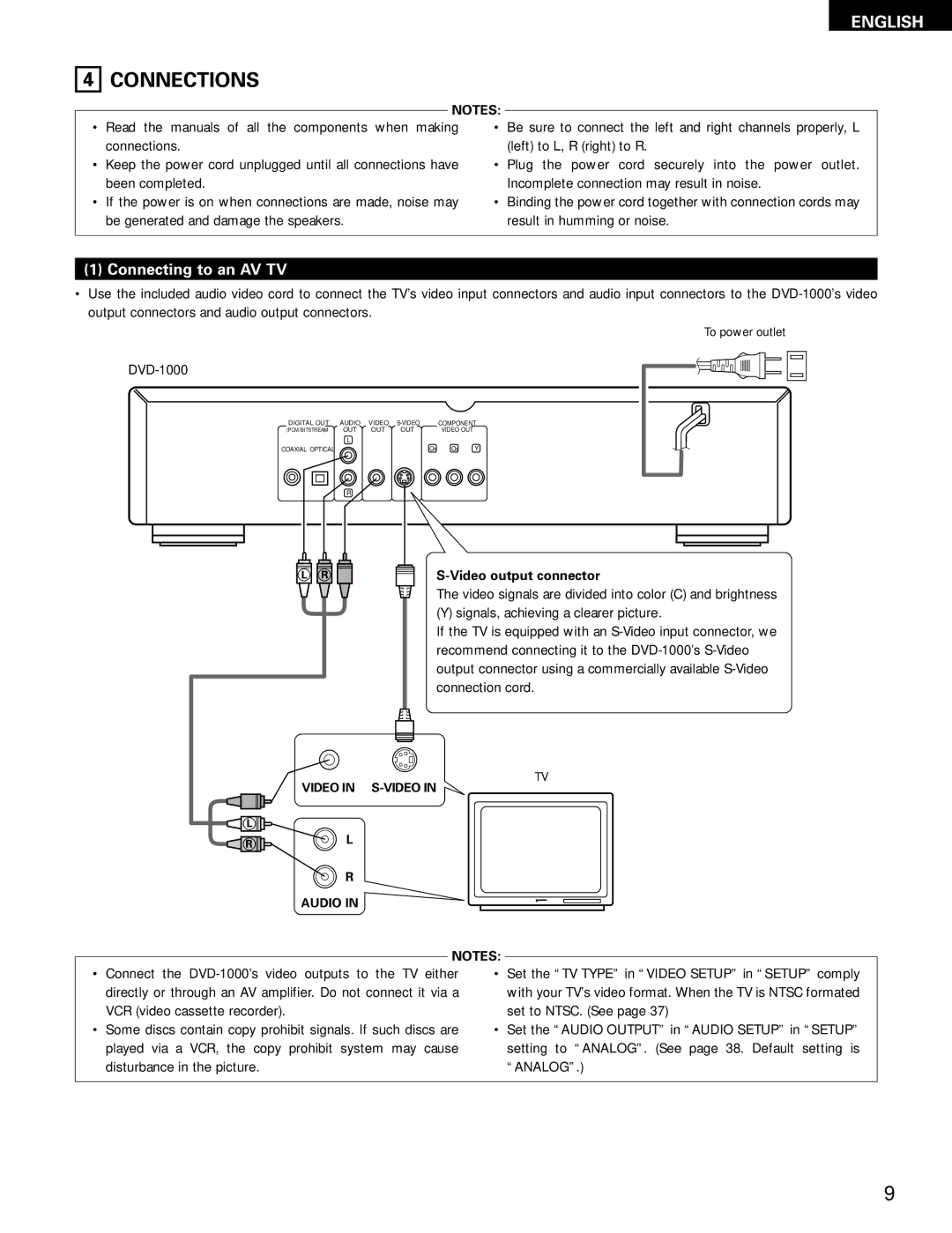 Denon DVD-1000 manual Connections, Connecting to an AV TV, Video output connector, Video Audio 