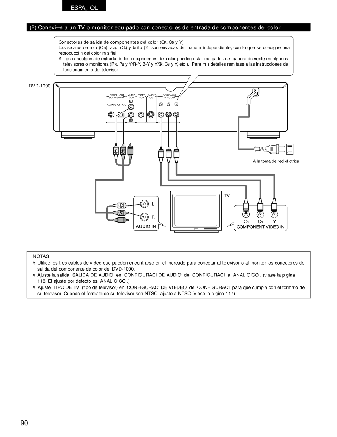 Denon DVD-1000 manual Conectores de salida de componentes del color CR, CB y Y, Audio Component Video Notas 